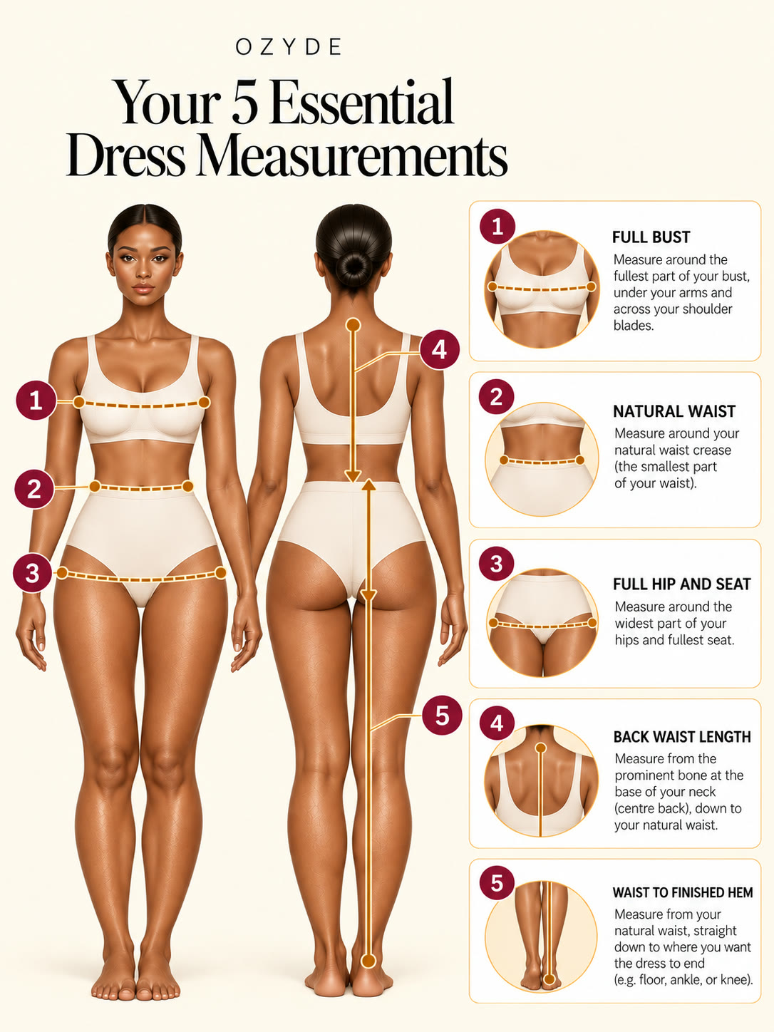 OZYDE measurement chart with front and back body diagrams showing the 5 essential dress measurements: 1 full bust, 2 natural waist, 3 full hip and seat, 4 back waist length, 5 waist to finished hem